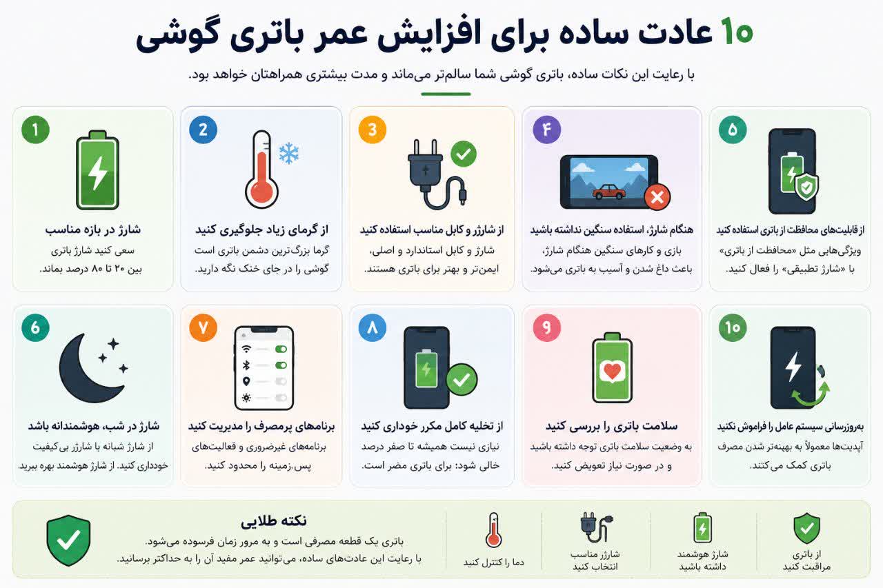 اینفوگرافیک ۱۰ عادت ساده برای افزایش عمر باتری گوشی
