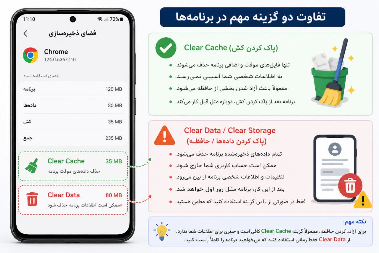 تفاوت پاک کردن کش و دادههای برنامه در گوشی اندرویدی