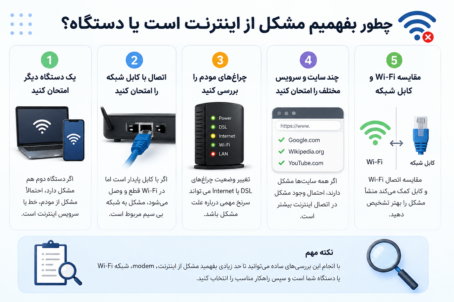 روشهای تشخیص مشکل اینترنت از دستگاه یا مودم